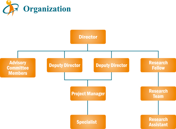Organization Chart